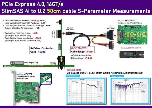 Alt view image 2 of 7 - PCIe x4 Gen4 with ReDriver to SlimSAS 4i AIC & SlimSAS 4i (SFF-8654) to U.2 (SFF-8639) Cable, 50cm & U.2 to M.2 NVMe Adapter KIT