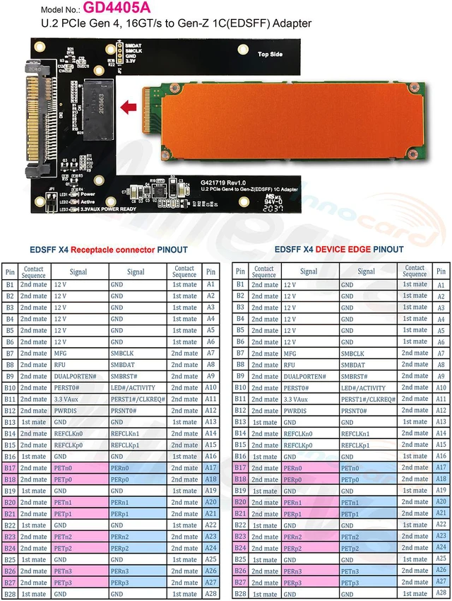 Alt view image 5 of 6 - PCIe x4 Gen4 with ReDriver to SlimSAS 4i (SFF-8654) AIC Adapter & SlimSAS 4i to U.2 (SFF-8639) Cable, 100cm & U.2 to Gen-Z 1C(EDSFF) Adapter KIT