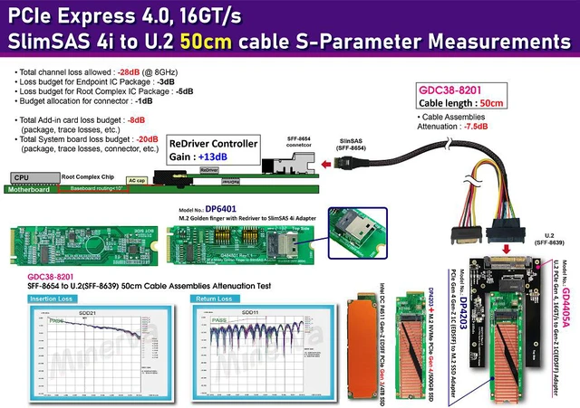 Alt view image 2 of 7 - M.2 M-key PCIe Gen 4 with ReDriver to slimSAS 4i Adapter & SlimSAS 4i to U.2 (SFF-8639) Cable, 50cm & U.2 to Gen-Z 1C(EDSFF) Adapter KIT