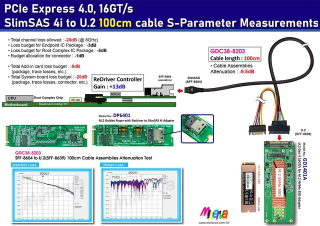 Alt view image 2 of 7 - M.2 M-key PCIe Gen 4 with ReDriver to SlimSAS 4i & SlimSAS 4i to U.2 (SFF-8639) Cable, 100cm & U.2 to M.2 NVMe SSD Adapter KIT