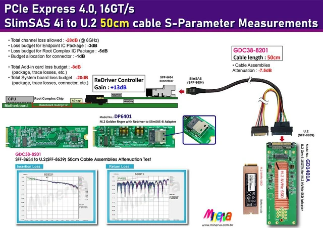 Alt view image 2 of 7 - M.2 M-key PCIe Gen 4 with ReDriver to SlimSAS 4i & SlimSAS 4i to U.2 (SFF-8639) Cable, 50cm & U.2 to M.2 NVMe SSD Adapter KIT