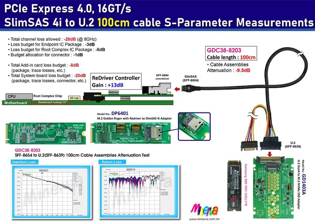 Alt view image 2 of 7 - M.2 M-key PCIe Gen 4 with ReDriver to SlimSAS 4i & SlimSAS 4i to U.2 Cable, 100cm & U.2 to M.2 NVMe Adapter KIT
