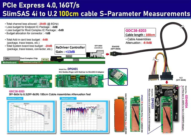 Alt view image 2 of 7 - M.2 M-key PCIe Gen 4 with ReDriver to slimSAS 4i Adapter & SlimSAS 4i to U.2 (SFF-8639) Cable, 100cm & U.2 to Gen-Z 1C(EDSFF) Adapter KIT