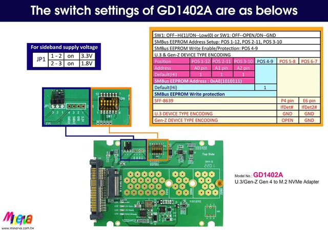 Alt view image 6 of 6 - OCulink (SFF-8611) to U.3 (SFF-8639) Cable, 50cm & U.3 PCIe Gen 4 to M.2 Adapter for GP-ASM2NE6500GTTD M.2 SSD KIT