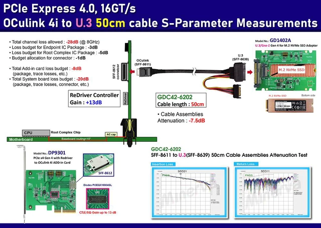 Alt view image 2 of 6 - OCulink (SFF-8611) to U.3 (SFF-8639) Cable, 50cm & U.3 PCIe Gen 4 to M.2 Adapter for GP-ASM2NE6500GTTD M.2 SSD KIT
