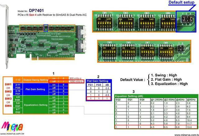 Alt view image 5 of 6 - PCIe x16 Gen 4 with ReDriver to SFF-8654 8i dual port