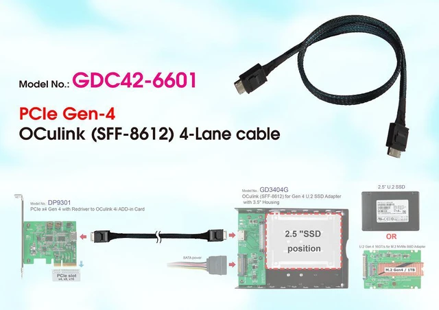 Alt view image 3 of 6 - SFF-8611 to SFF-8611/PCIe Gen 4 16 GT/s Cable, 50cm