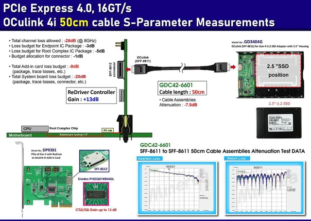 Alt view image 2 of 6 - OCulink (SFF-8612) PCIe Gen4 for U.2 (SFF-8639) SSD Adapter with 3.5" Housing & OCulink 4i (SFF-8639) Cable KIT