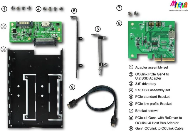 Alt view image 7 of 7 - PCIe x4 Gen4 with ReDriver to OCulink 4i Host Bus Adapter & Gen4 OCulink 4i (SFF-8611) Cable/50cm & OCulink PCIe Gen4 for U.2 SSD Adapter with 3.5" Housing KIT