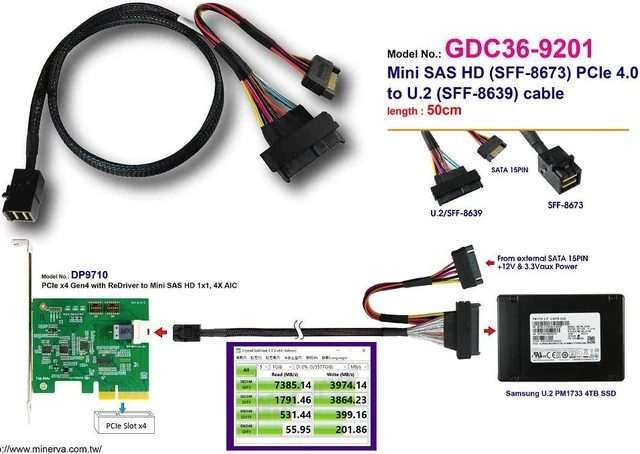 Alt view image 3 of 5 - Mini SAS HD 4x (SFF-8673) PCIe 4.0 to U.2 (SFF-8639) cable, 50cm