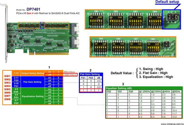 Alt view image 3 of 4 - PCIe x16 Gen 4 with ReDriver to SlimSAS 8i dual port AIC for NVIDIA GeForce RTX 3080 GPU