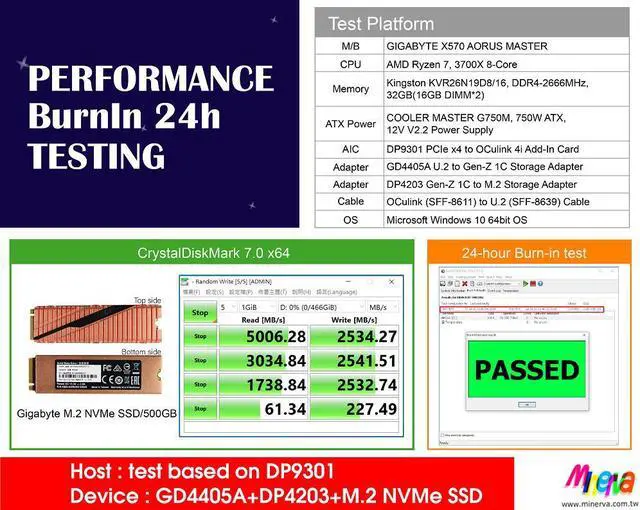 Alt view image 4 of 6 - Gen-Z 1C(EDSFF) PCIe Gen4 Golden Finger to M.2 NVMe SSD Adapter