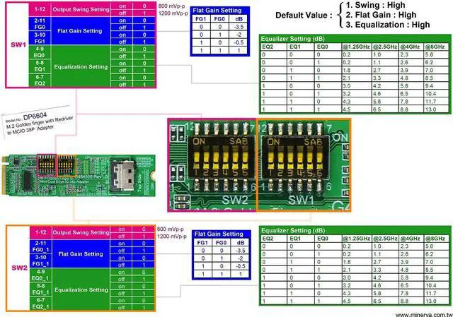 Alt view image 6 of 7 - M.2 M-key PCIe Gen 4 with ReDriver for MCIO 38P