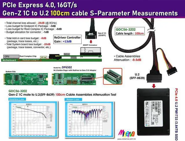 Alt view image 3 of 6 - M.2 PCIe Gen 4 with ReDriver for SFF-TA-1002, SFF-TA-1020