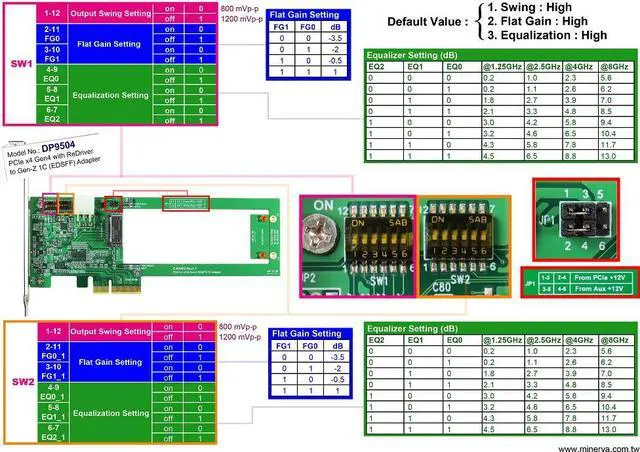 Alt view image 5 of 6 - PCIe x4 Gen4 with ReDriver & Hotswap controllers for Gen-Z 1C AIC