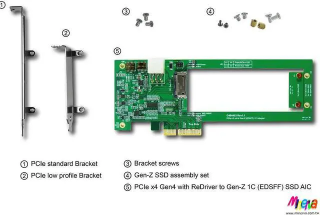Alt view image 6 of 6 - PCIe x4 Gen4 with ReDriver & Hotswap controllers for Gen-Z 1C AIC