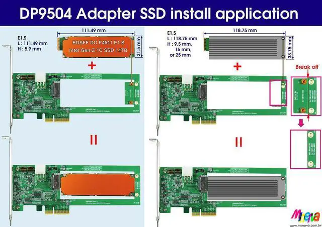 Alt view image 4 of 6 - PCIe x4 Gen4 with ReDriver & Hotswap controllers for Gen-Z 1C AIC