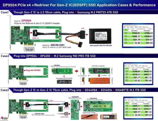 Alt view image 3 of 6 - PCIe x4 Gen4 with ReDriver & Hotswap controllers for Gen-Z 1C AIC