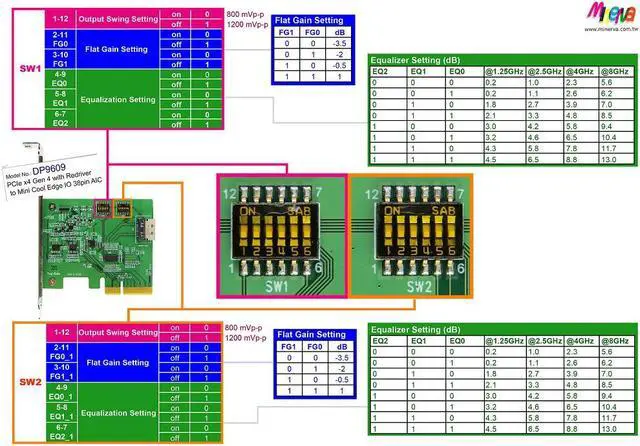 Alt view image 5 of 6 - PCIe x4 Gen4 with ReDriver to MCIO 38P Add-in Card