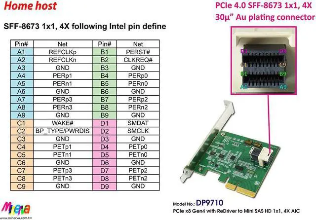 Alt view image 5 of 7 - PCIe x4 Gen4 with ReDriver to MiniSAS-HD(SFF-8673) 4X AIC