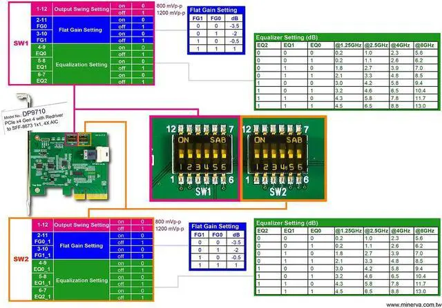 Alt view image 6 of 7 - PCIe x4 Gen4 with ReDriver to MiniSAS-HD(SFF-8673) 4X AIC