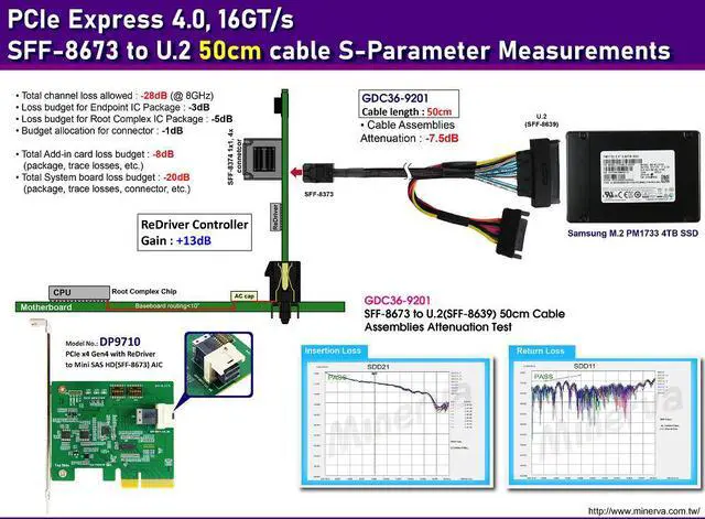 Alt view image 3 of 7 - PCIe x4 Gen4 with ReDriver to MiniSAS-HD(SFF-8673) 4X AIC