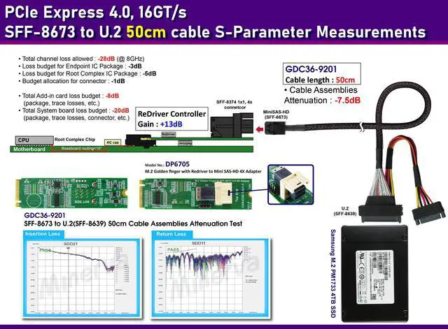 Alt view image 3 of 6 - M.2 M-key PCIe Gen4 with ReDriver for MiniSAS-HD(SFF-8673) 4X