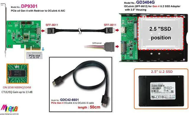 Alt view image 2 of 6 - PCIe x4 Gen4 with NB8NQ504M to OCulink 4i
