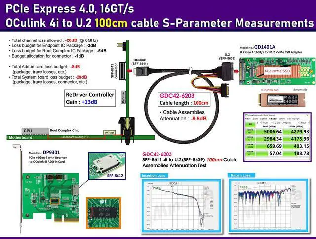 Alt view image 5 of 6 - PCIe x4 Gen4 with NB8NQ504M to OCulink 4i