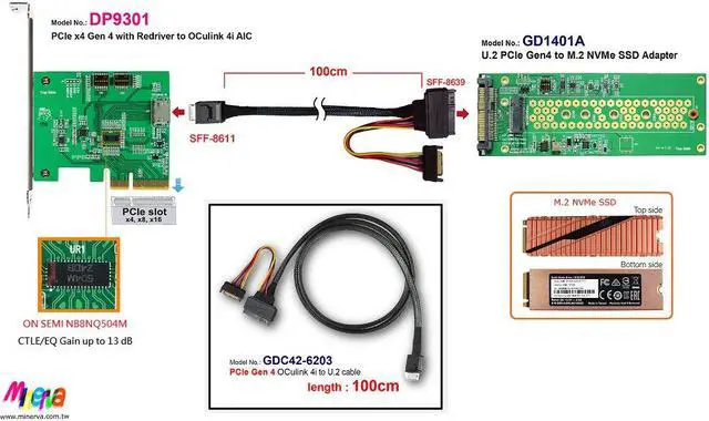 Alt view image 5 of 6 - PCIe x4 Gen4 with ON SEMI to OCulink 4i