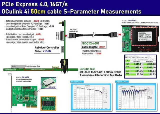 Alt view image 2 of 6 - PCIe x4 Gen4 with ON SEMI to OCulink 4i
