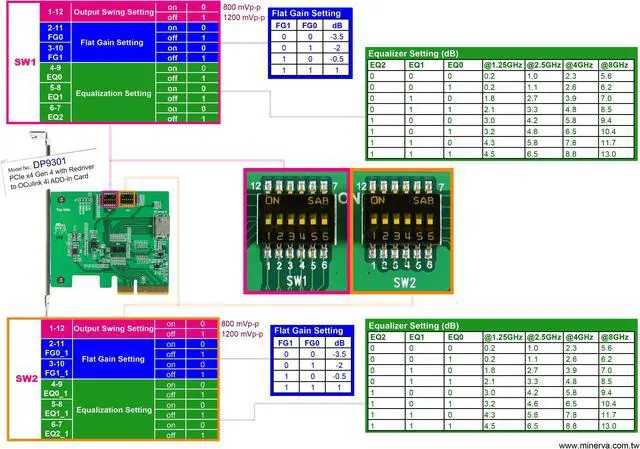 Alt view image 6 of 6 - PCIe x4 Gen4 with ON SEMI to OCulink 4i