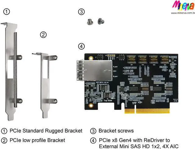Alt view image 6 of 6 - PCIe x8 Gen4 with ReDriver to SFF-8674 8x(Mini SAS HD), signals ESD protection