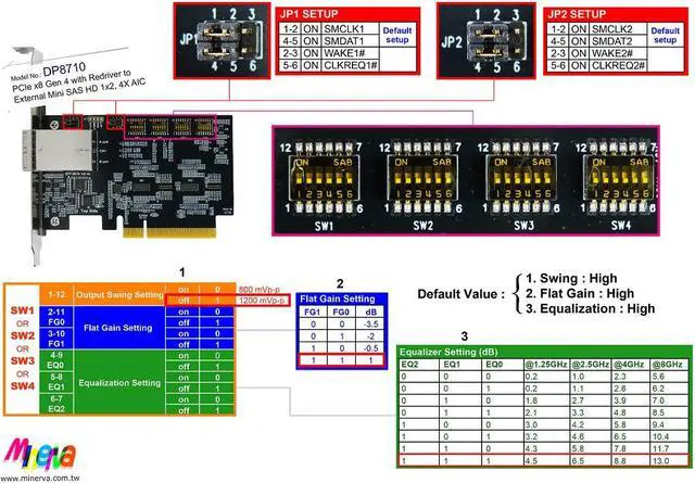 Alt view image 5 of 6 - PCIe x8 Gen4 with ReDriver to SFF-8674 8x(Mini SAS HD), signals ESD protection