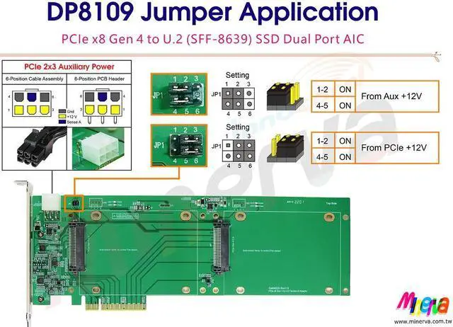 Alt view image 3 of 5 - PCIe x8 Gen4 to U.2 Dual port with 12V Hot plug Power protection