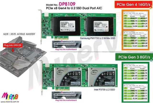 Alt view image 4 of 5 - PCIe x8 Gen4 to U.2 Dual port with 12V Hot plug Power protection