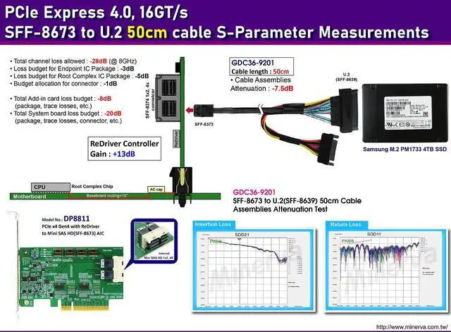 Alt view image 3 of 6 - PCIe x8 Gen4 with ReDriver to SFF-8673 8x(Mini SAS HD), signals ESD protection