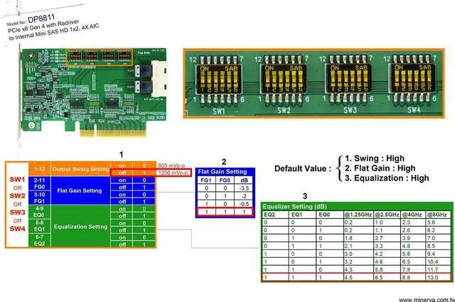 Alt view image 5 of 6 - PCIe x8 Gen4 with ReDriver to SFF-8673 8x(Mini SAS HD), signals ESD protection