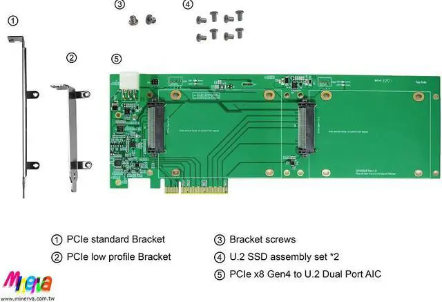 Alt view image 5 of 5 - PCIe x8 Gen4 to U.2 Dual port with 12V Hot plug Power protection