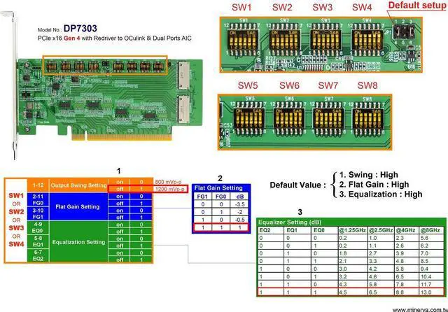 Alt view image 4 of 5 - PCIe x16 Gen4 with ReDriver to OCulink 8i Dual port, supports bifurcation