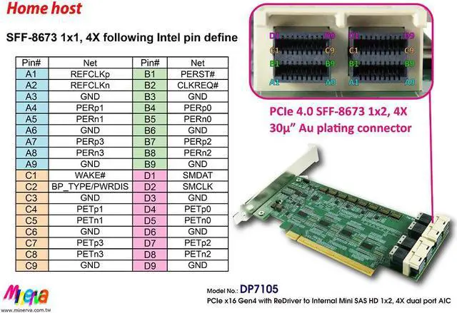 Alt view image 5 of 6 - PCIe x16 Gen4 with ReDriver to Internal Mini SAS HD 1x2, 4X dual port AIC