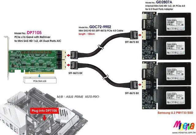 Alt view image 2 of 6 - PCIe x16 Gen4 with ReDriver to Internal Mini SAS HD 1x2, 4X dual port AIC