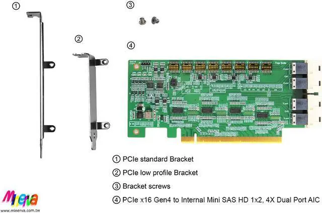 Alt view image 6 of 6 - PCIe x16 Gen4 with ReDriver to Internal Mini SAS HD 1x2, 4X dual port AIC