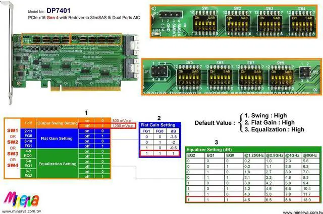 Alt view image 4 of 5 - PCIe x16 Gen 4 with ReDriver to SlimSAS 8i dual port AIC for NVIDIA GeForce RTX 3080 GPU