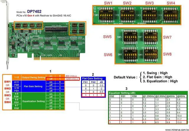 Alt view image 4 of 5 - PCIe x16 Gen 4 with ReDriver to SlimSAS 16i for NVIDIA GeForce RTX 3080 GPU