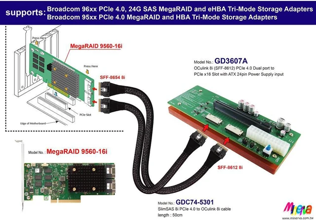 Alt view image 4 of 5 - OCulink 8i (SFF-8611) dual port PCIe 4.0 to PCIe x16 with +12V, 3.3V, 3.3Vaux Hot Swap Power Controllers