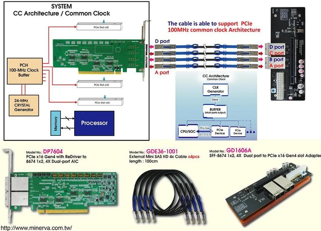 Alt view image 4 of 6 - SFF-8674 8x(External Mini SAS HD) dual port PCIe4.0 to PCIe x16 Slot with 12V, 3.3V, 3.3Vaux Hot Swap Power Controllers