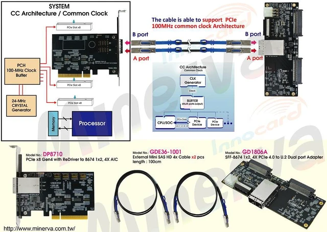 Alt view image 3 of 7 - PCIe 4.0 External Mini SAS HD 4X cable, support Common Clock Architecture