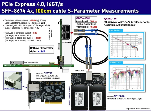 Alt view image 4 of 7 - PCIe 4.0 External Mini SAS HD 4X cable, support Common Clock Architecture