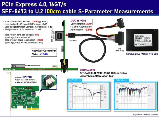 Alt view image 2 of 5 - Mini SAS HD 4x (SFF-8673) PCIe 4.0 to U.2 (SFF-8639) cable, 100cm